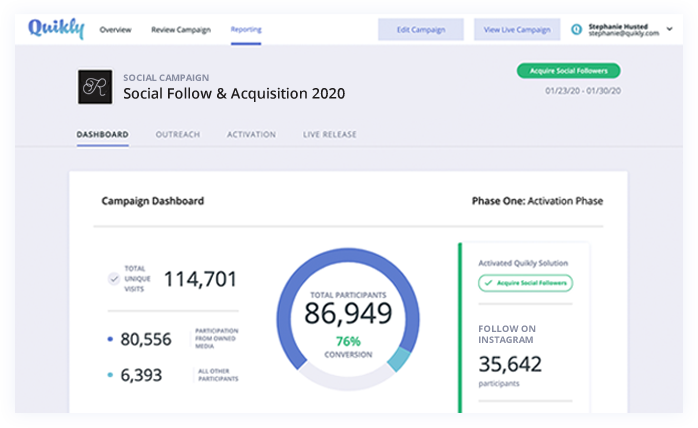 Real-time reporting dashboard