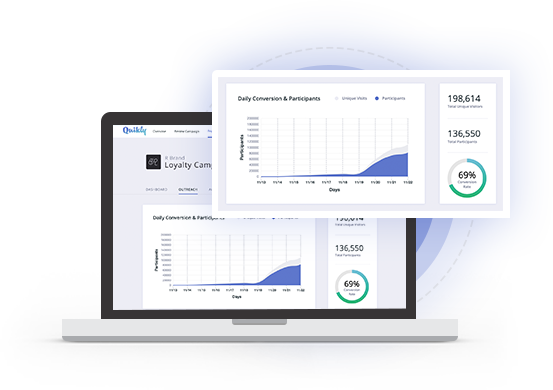 Fuel Demand With Social Proof