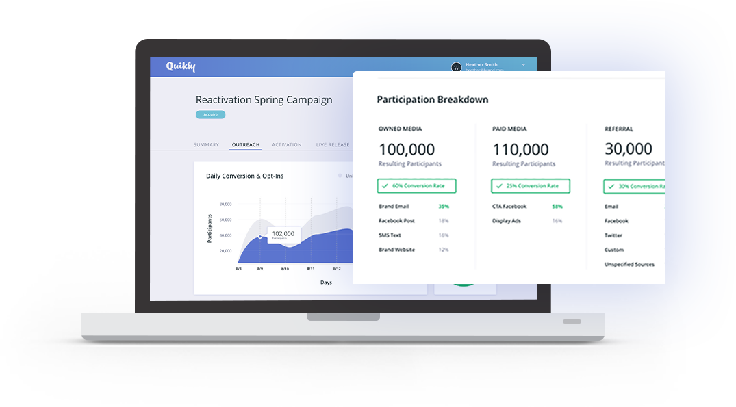 Real-Time Performance Tracking