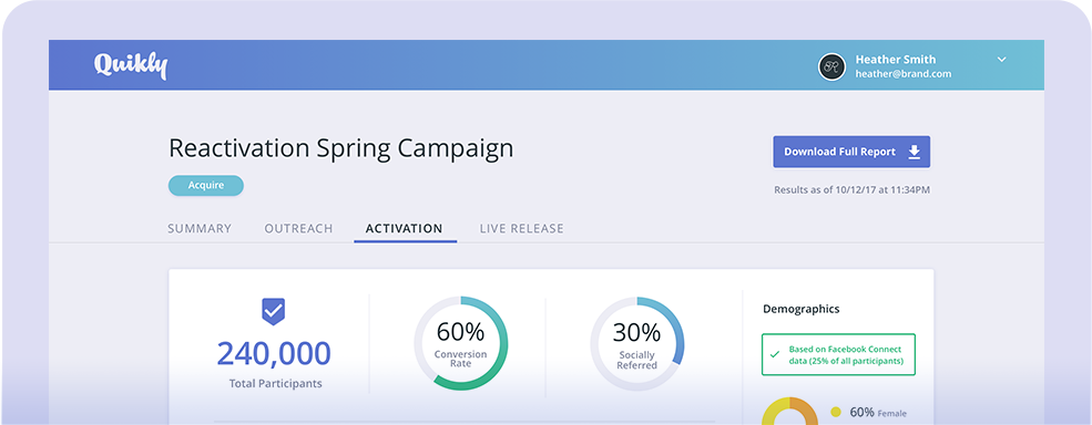 Quikly reporting dashboard